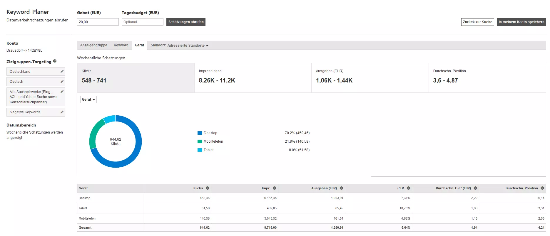 Bild: Analyseergebnisse des Keyword-Planers