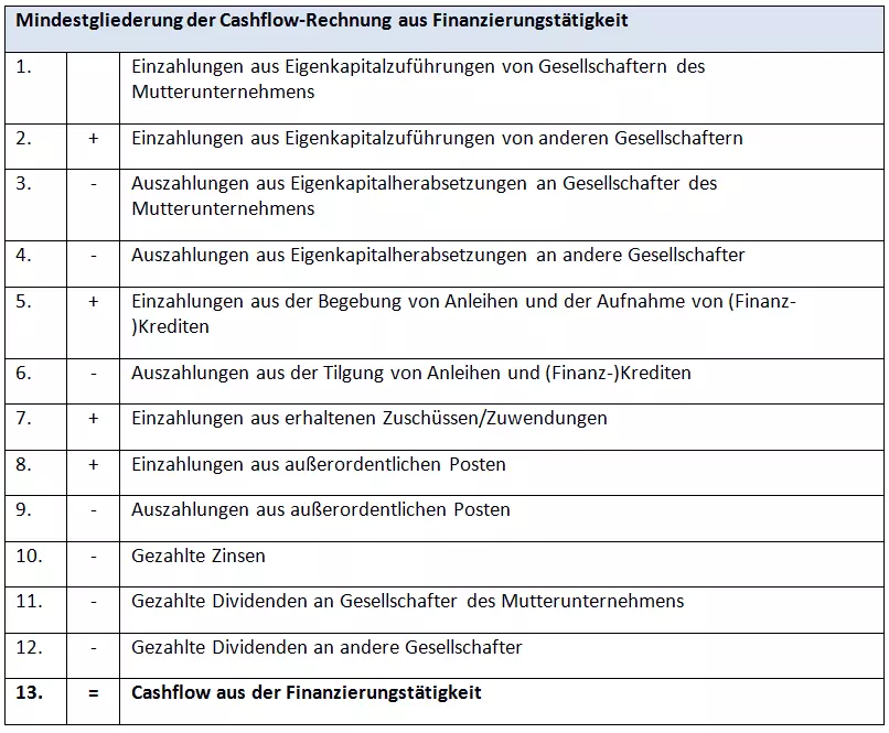 Bild: DE-table-mindestgliederung-indirekte.png