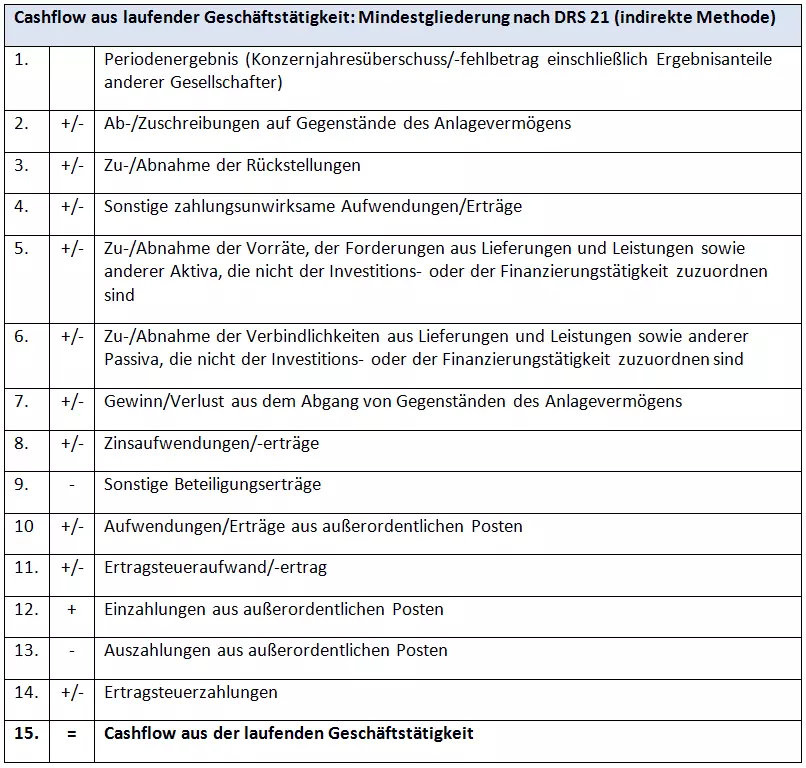Bild: DE-table-cashflow-indirekte.png